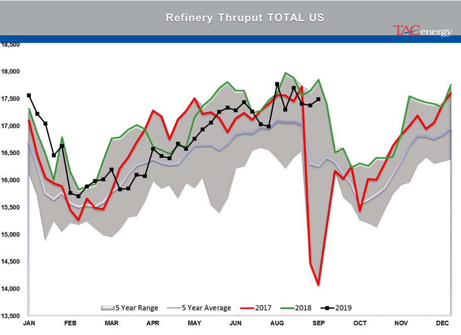 Energy Complex Trading Lower on OPEC news today gallery 20