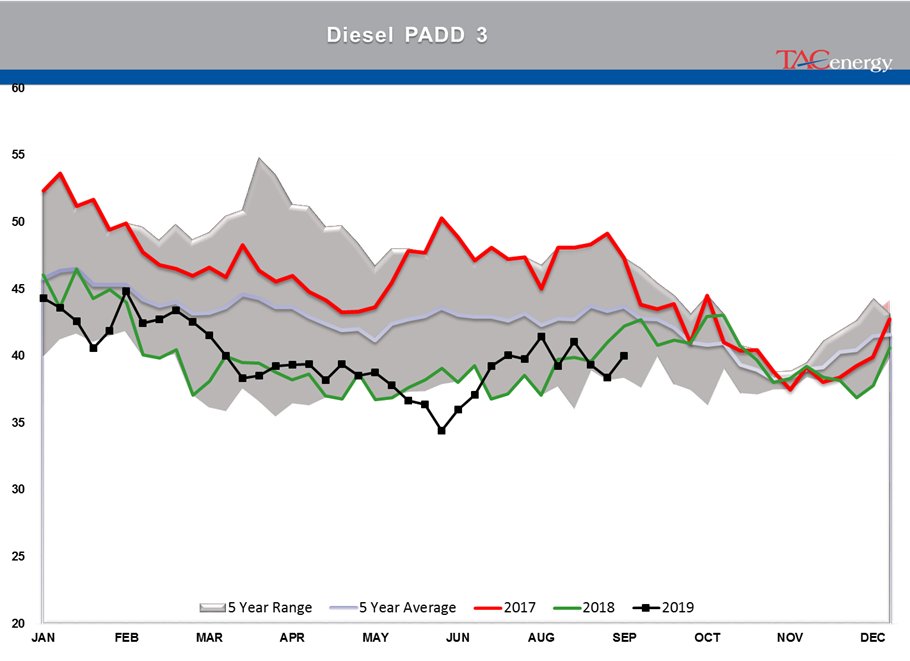 Energy Complex Trading Lower on OPEC news today gallery 9