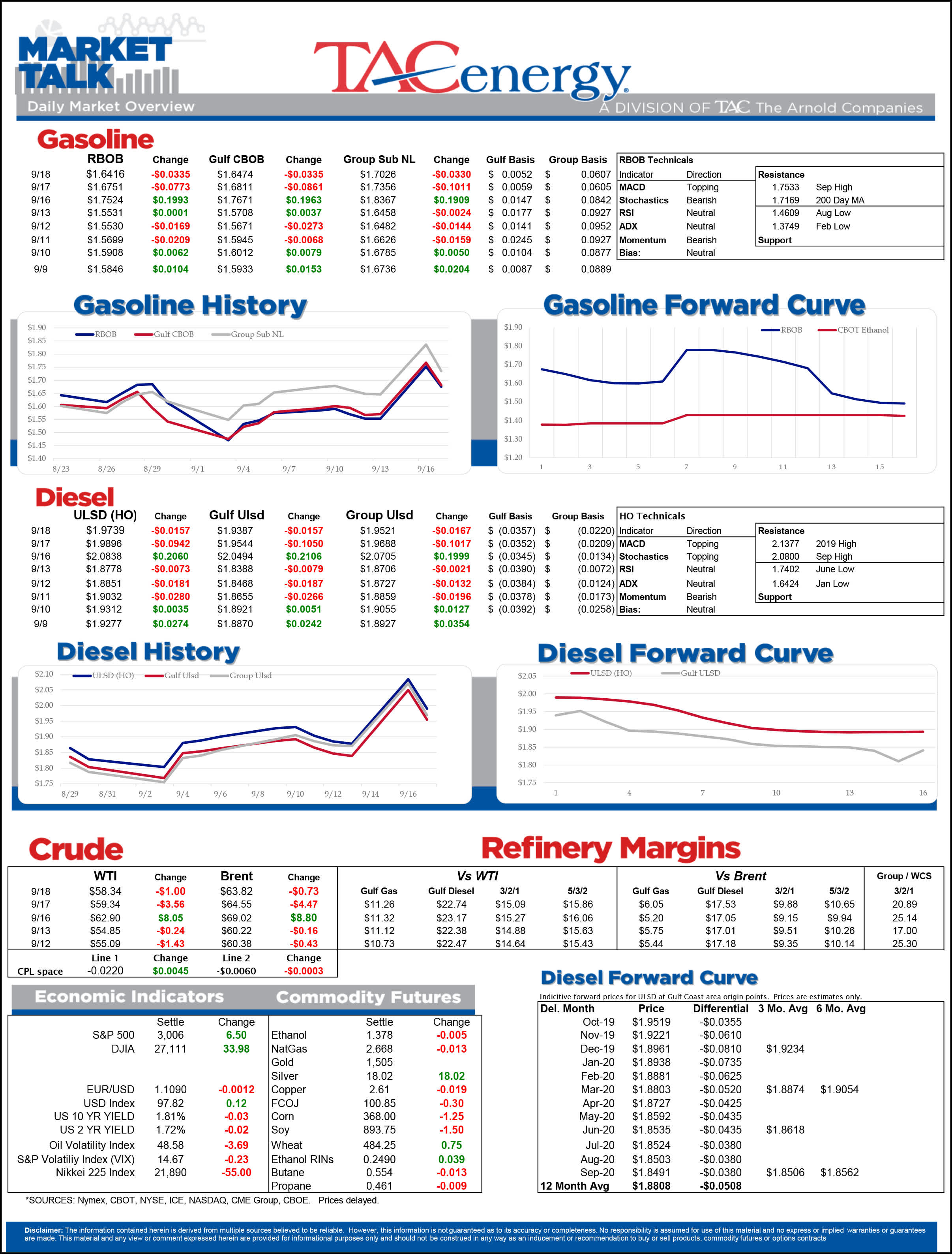 Energy Futures Give Back Half Of Monday Gains gallery 0