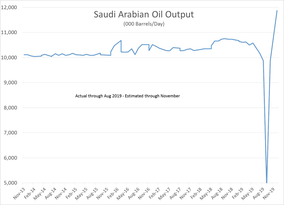 Energy Futures Give Back Half Of Monday Gains gallery 1