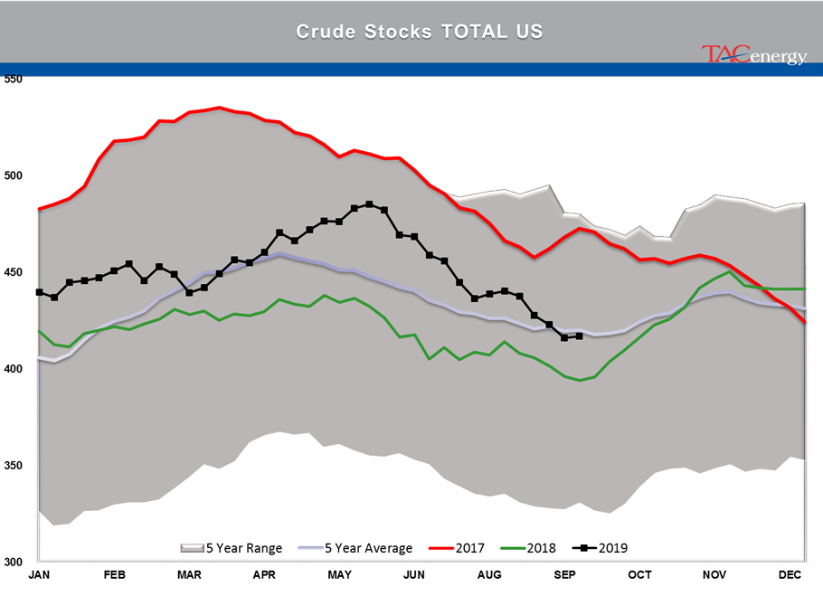 Wild Week For Energy Markets gallery 11