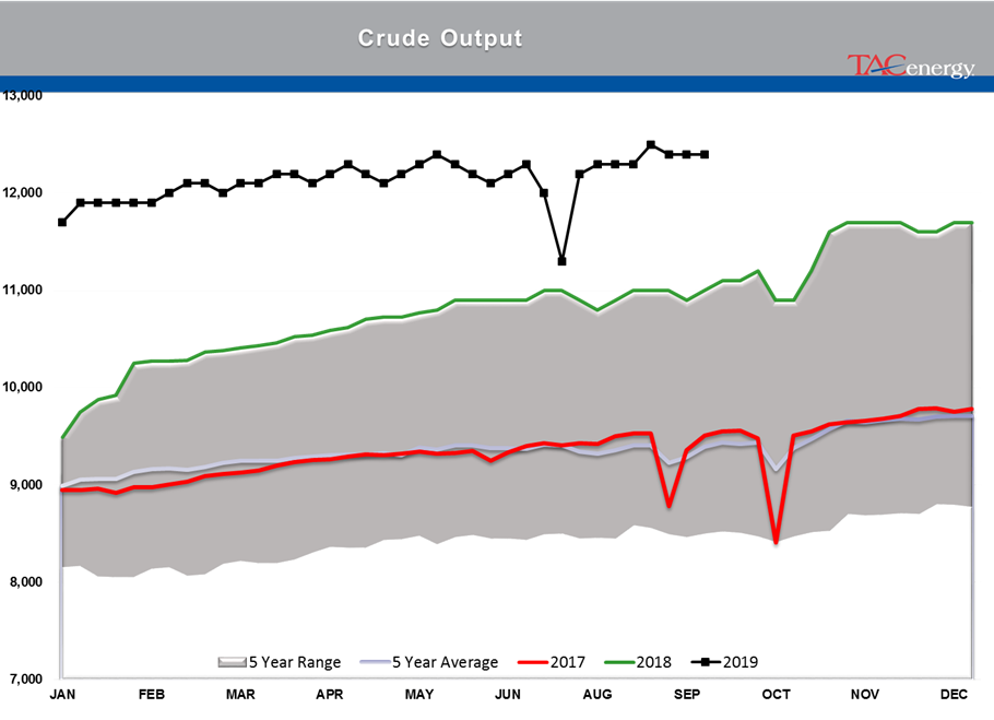 Wild Week For Energy Markets gallery 12