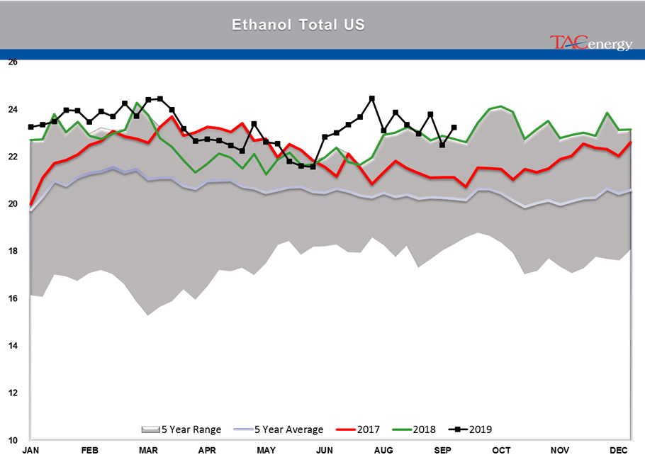 Wild Week For Energy Markets gallery 16