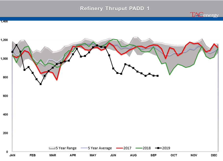 Wild Week For Energy Markets gallery 5