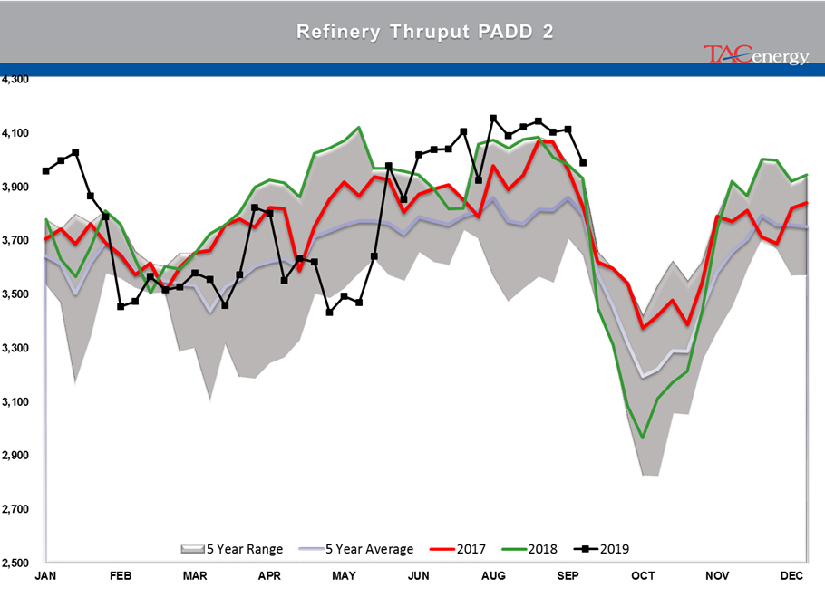 Wild Week For Energy Markets gallery 6