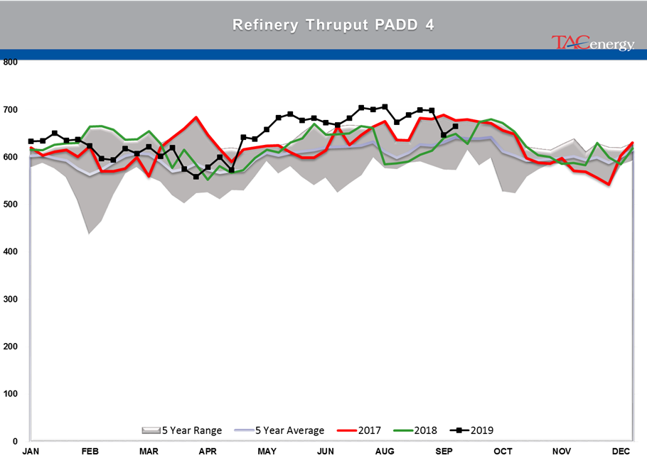 Wild Week For Energy Markets gallery 8