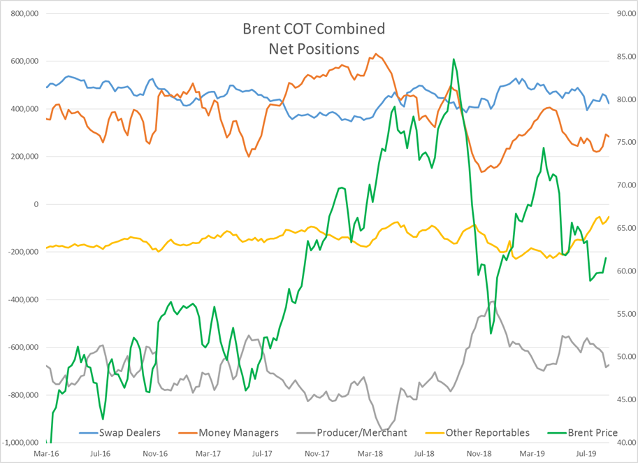 Energy Markets Start The Week Conflicted gallery 3