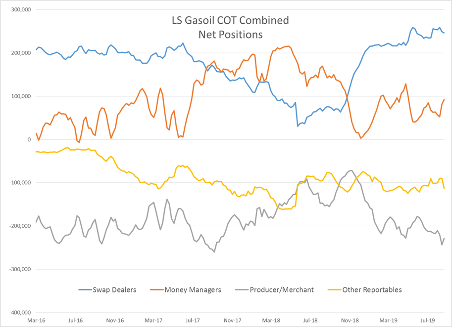 Energy Markets Start The Week Conflicted gallery 7