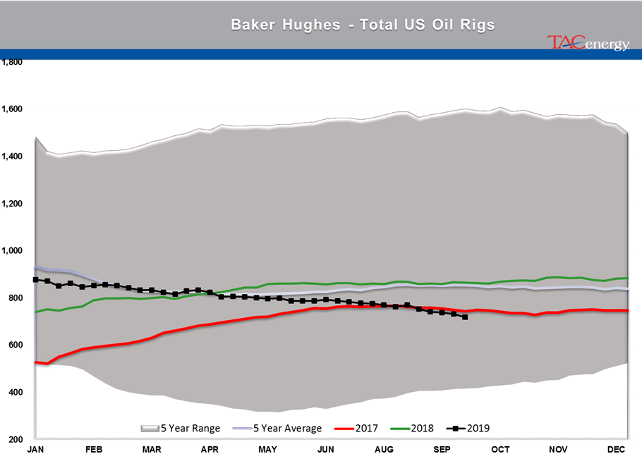 Energy Markets Start The Week Conflicted gallery 8