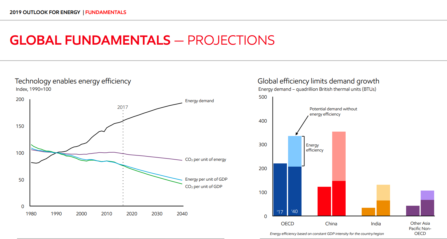 Energy Futures Starting In The Red Today gallery 8