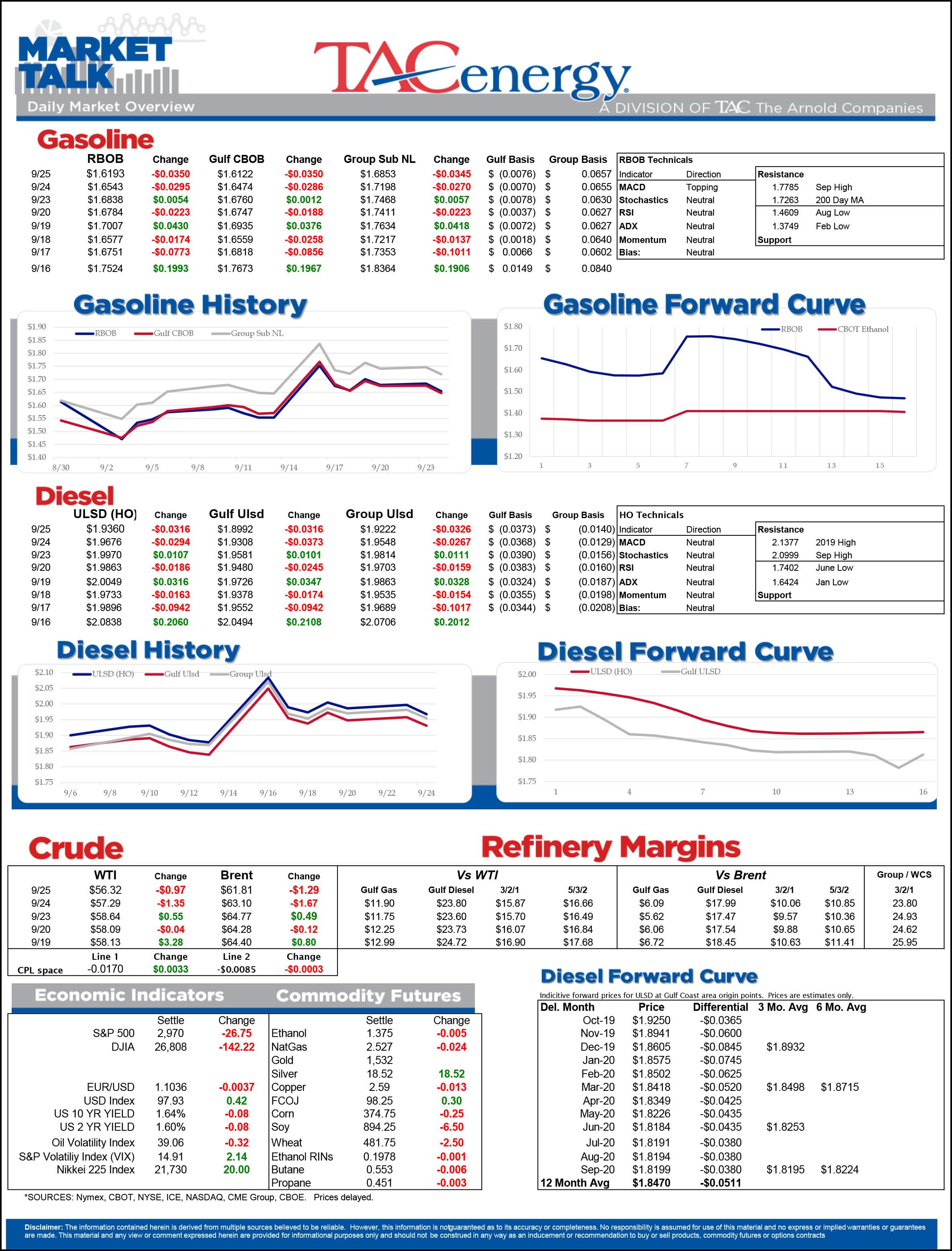 Surprise Build in Crude Oil Inventories gallery 0