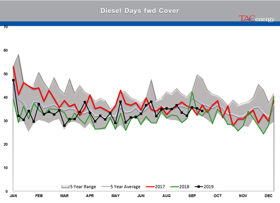 Oil Prices Continue To Drift Lower gallery 13