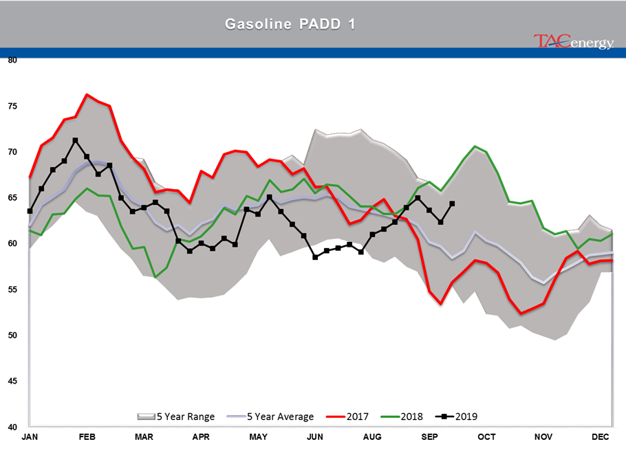 Oil Prices Continue To Drift Lower gallery 15