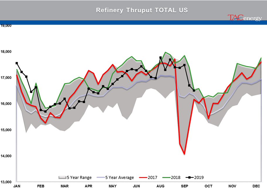 Oil Prices Continue To Drift Lower gallery 22