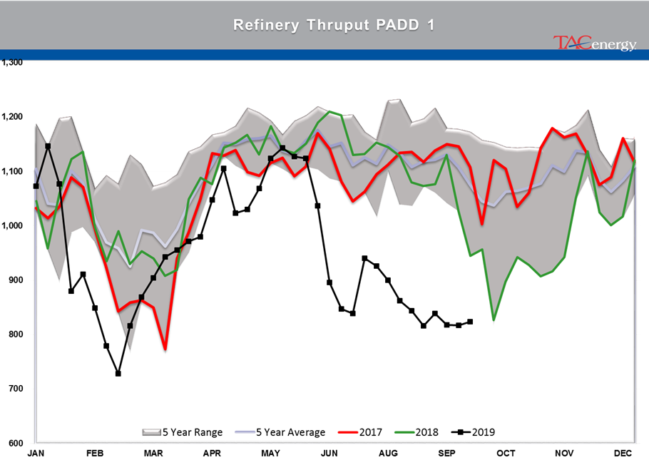 Oil Prices Continue To Drift Lower gallery 23