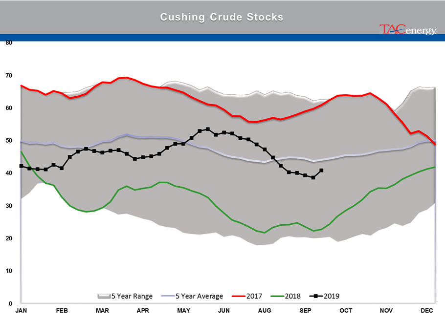 Oil Prices Continue To Drift Lower gallery 3