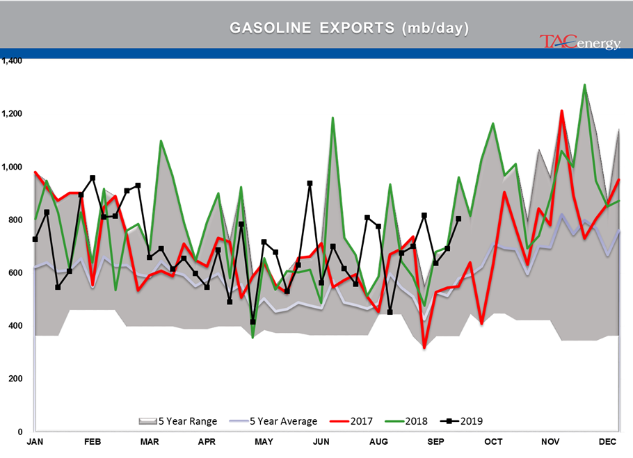 Oil Prices Continue To Drift Lower gallery 33