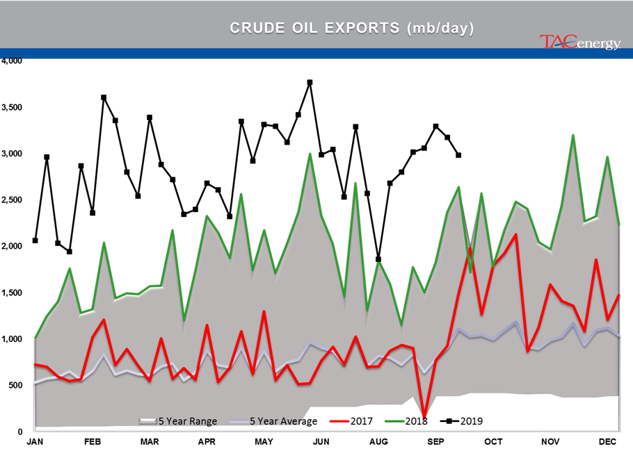 Oil Prices Continue To Drift Lower gallery 34