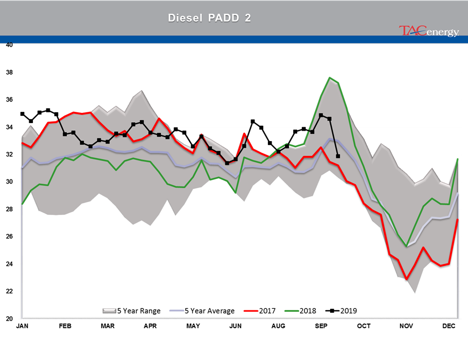 Oil Prices Continue To Drift Lower gallery 8