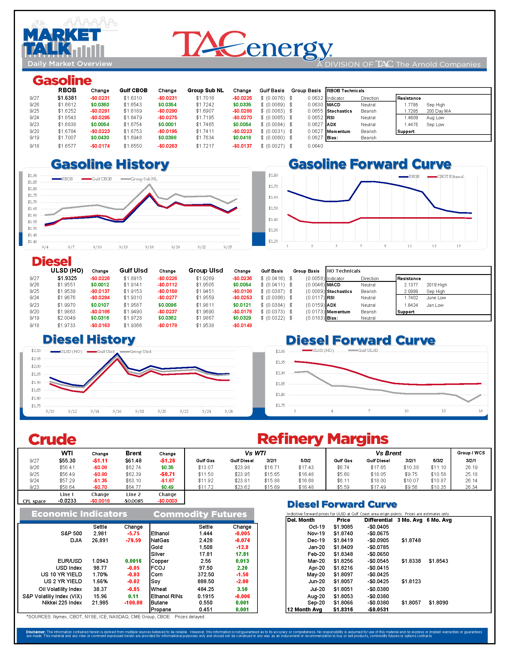 Sell-Off Continues In Energy Futures gallery 0