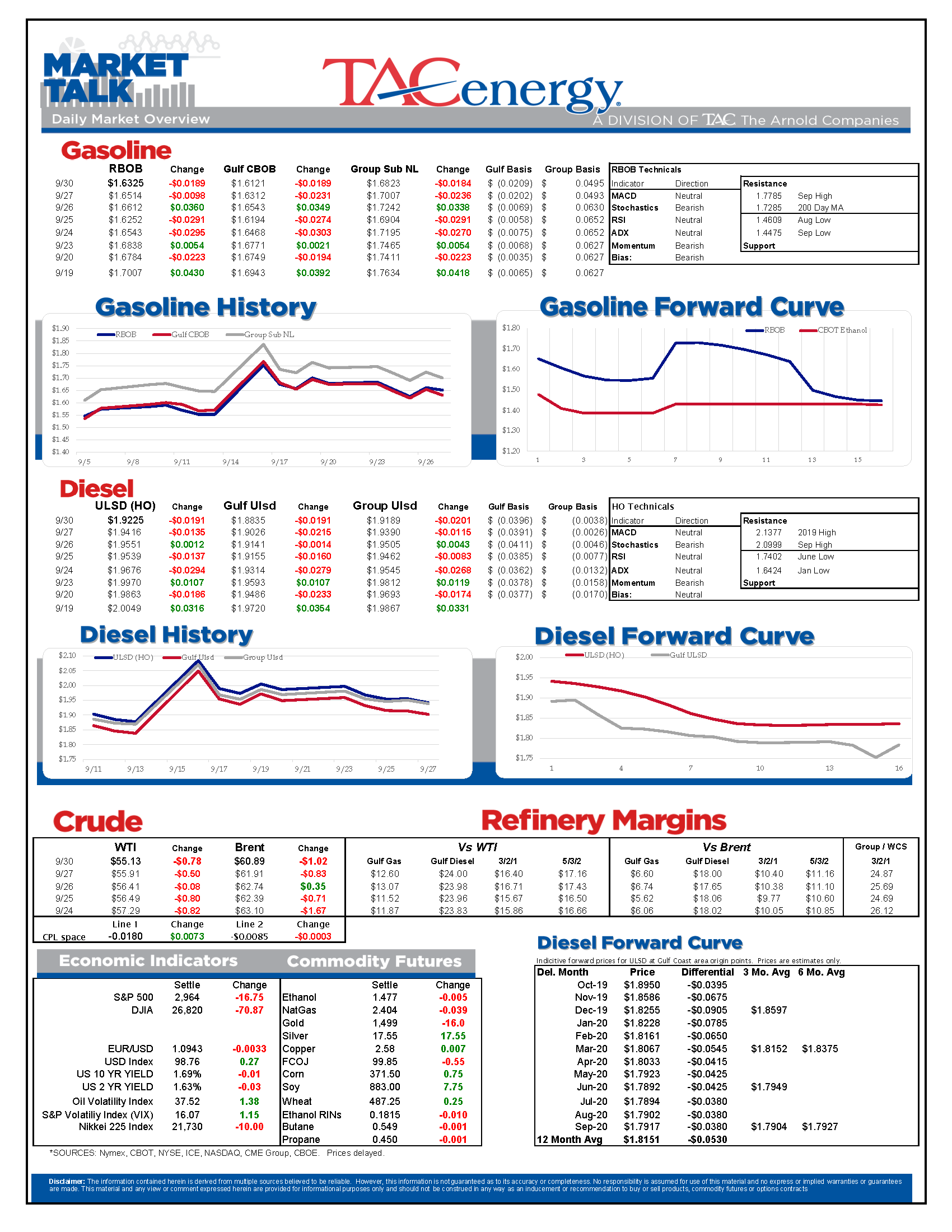 Another Red Day For Energy Futures gallery 0