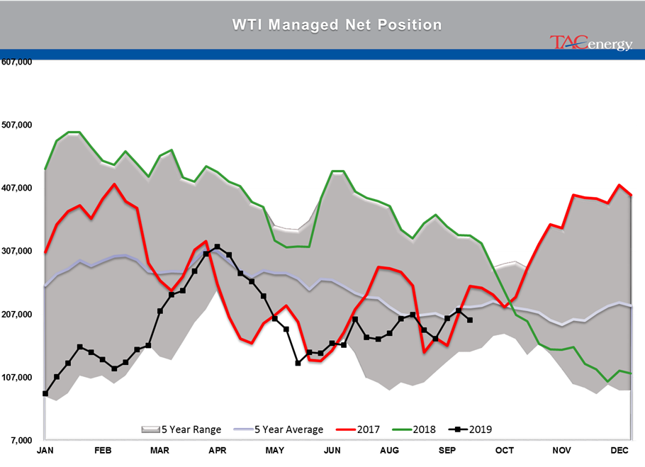 Another Red Day For Energy Futures gallery 4