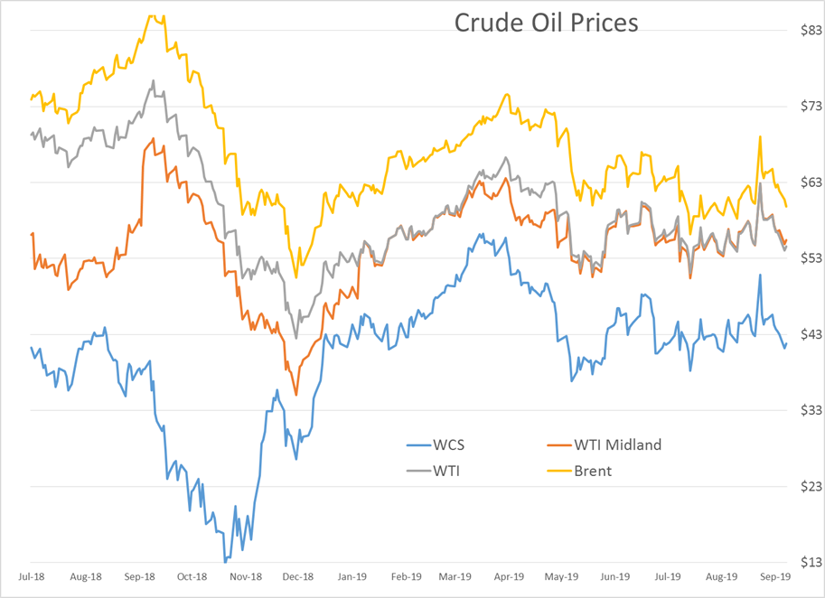 Q4 Kicks Off With Modest Gains gallery 1