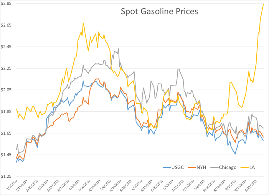 Q4 Kicks Off With Modest Gains gallery 2