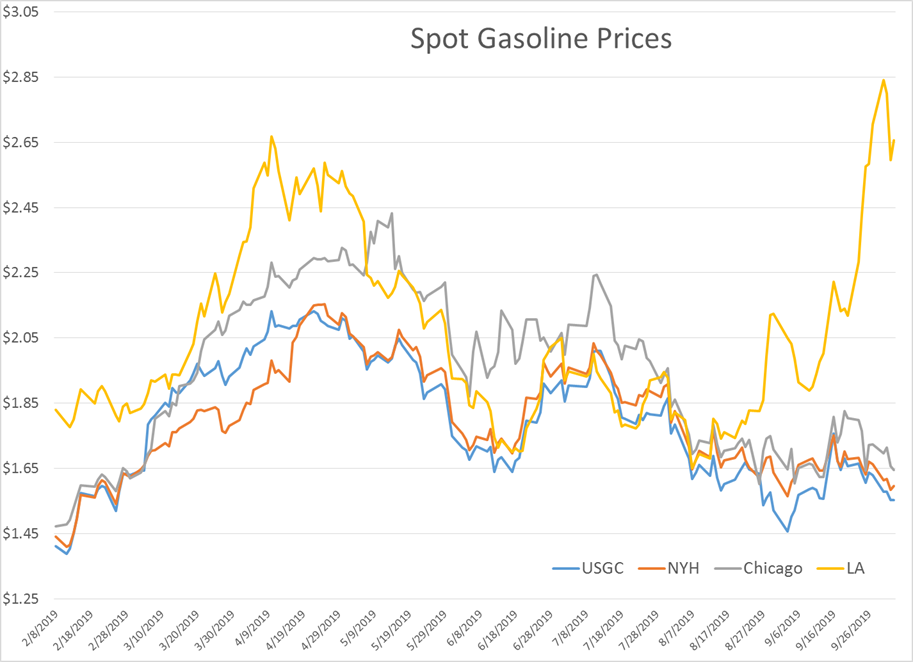 Energy Prices On The Move Higher gallery 2