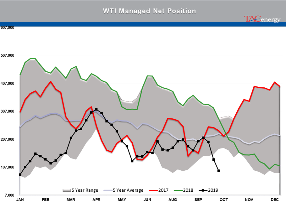 Crude Oils Benchmarks Leading Energy Complex Lower gallery 1