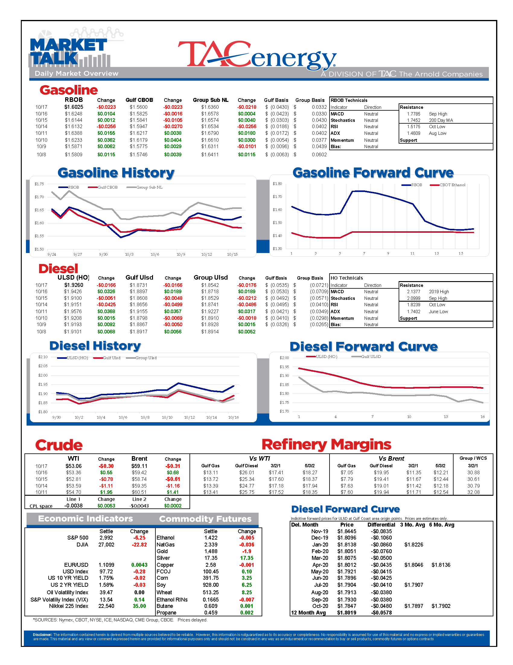 Increase in Crude Oil Stocks gallery 0