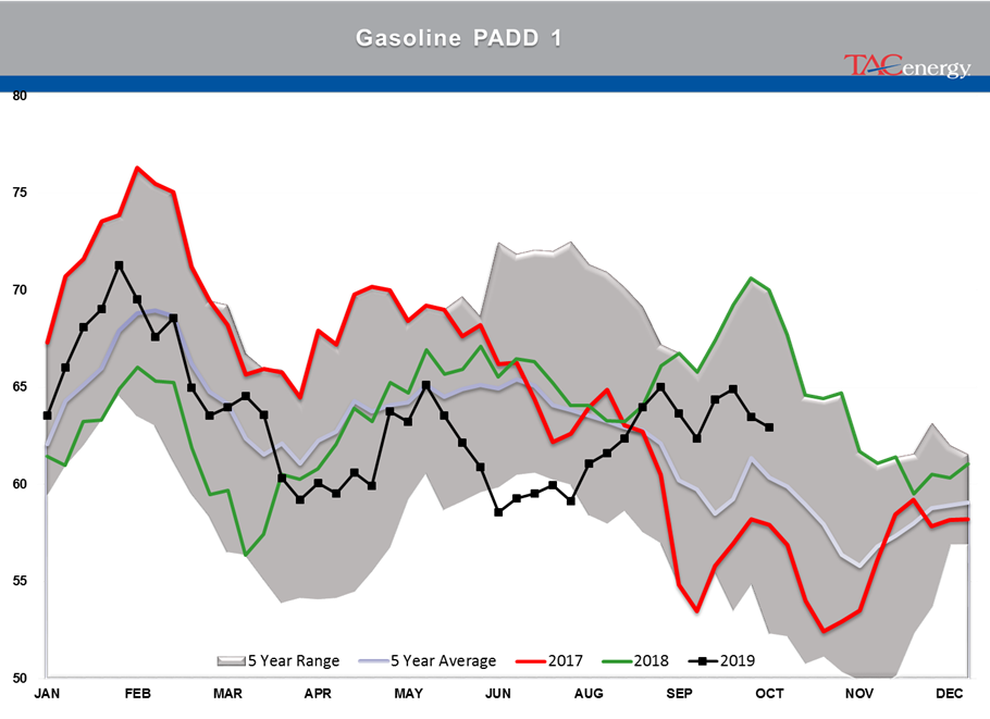 Large Crude Oil Inventory Build gallery 13