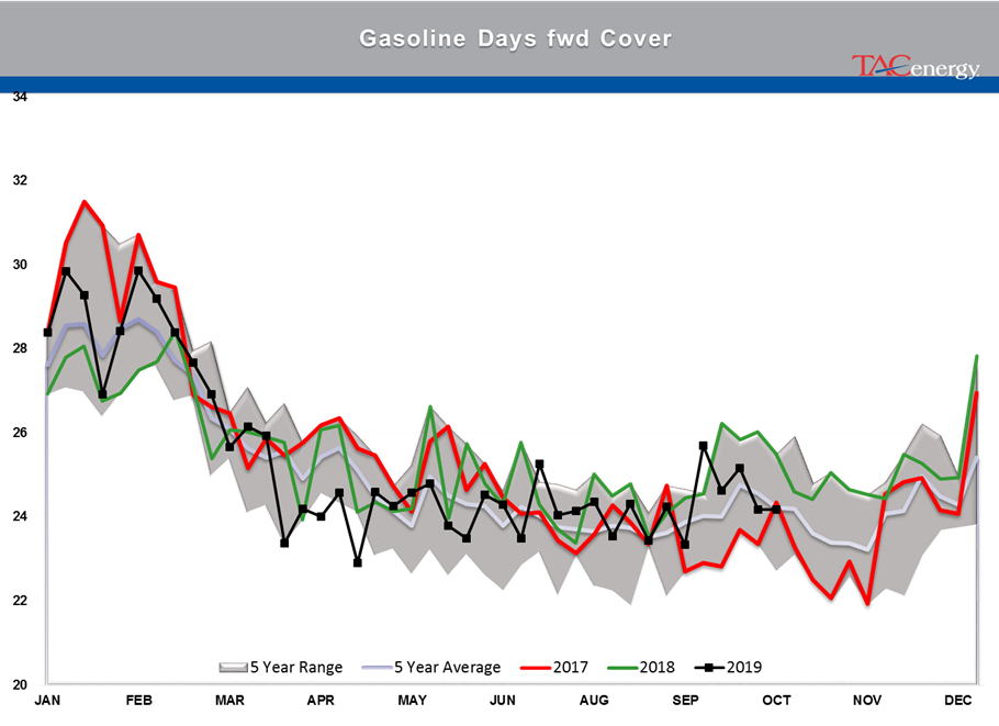 Large Crude Oil Inventory Build gallery 17