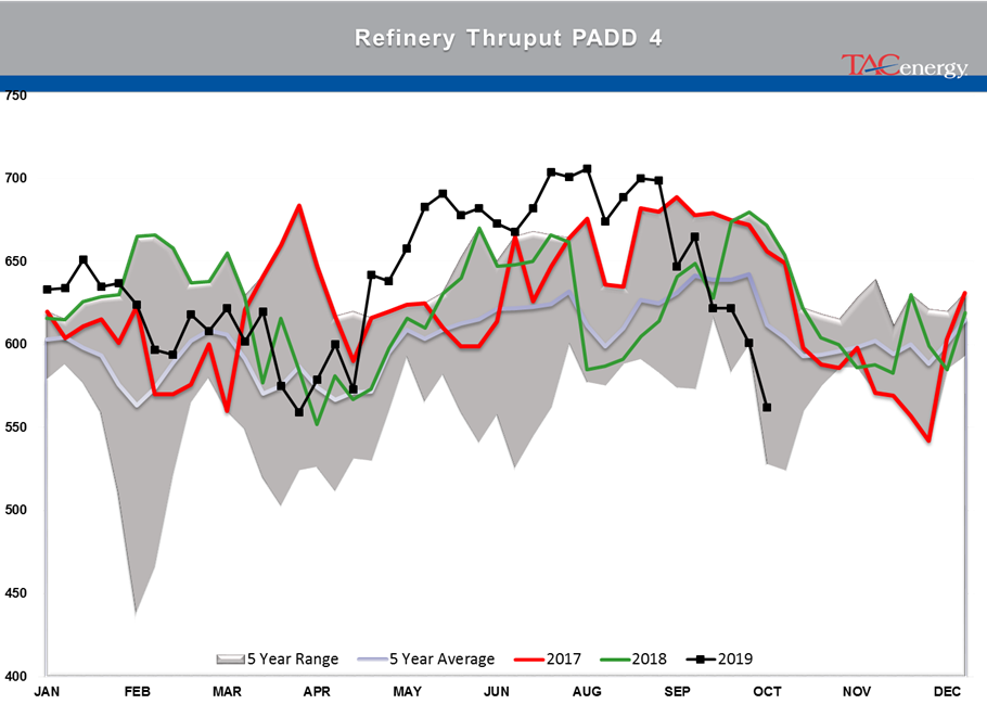 Large Crude Oil Inventory Build gallery 22