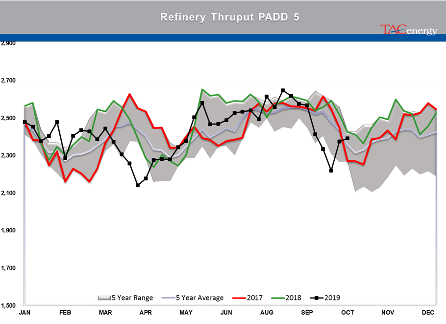 Large Crude Oil Inventory Build gallery 23