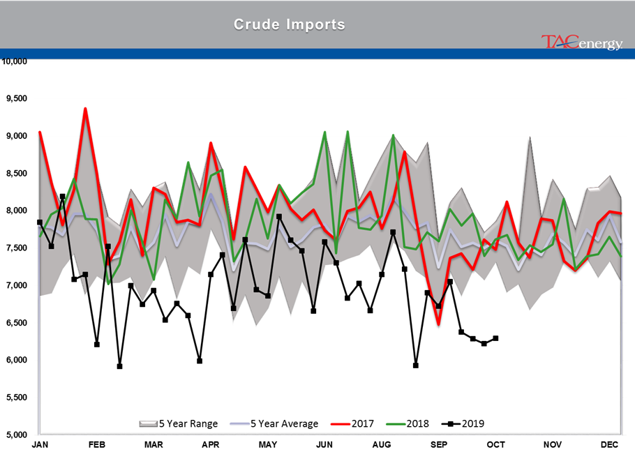 Large Crude Oil Inventory Build gallery 3