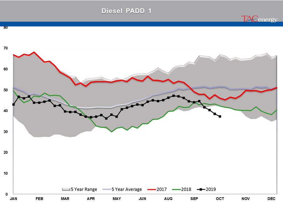 Large Crude Oil Inventory Build gallery 7