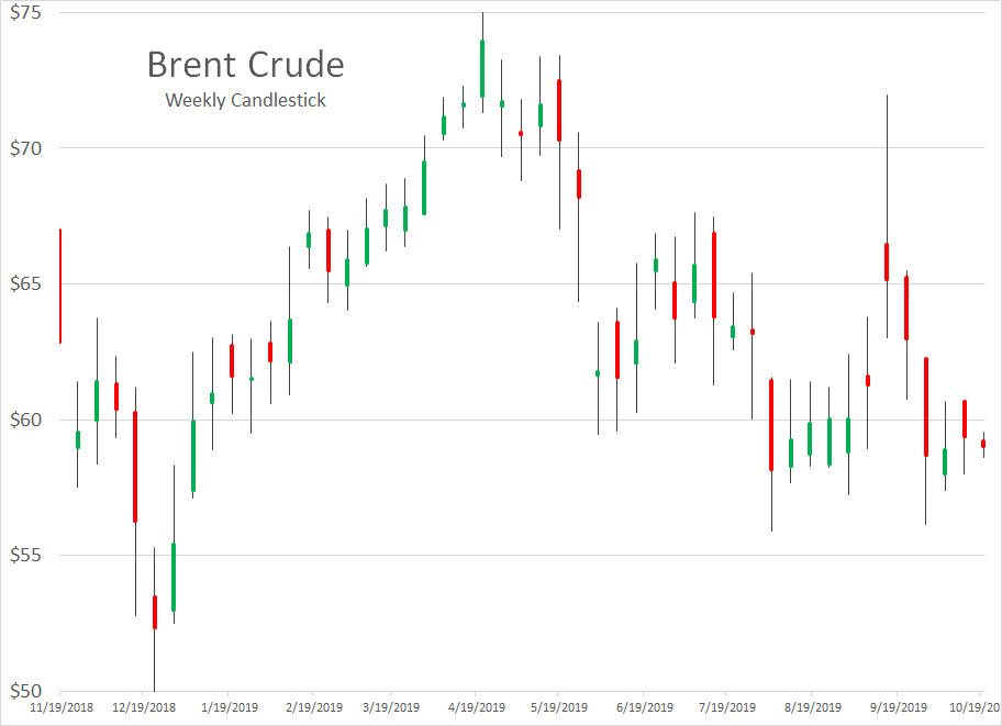 Energy Futures are Starting the Week with Modest Losses gallery 1