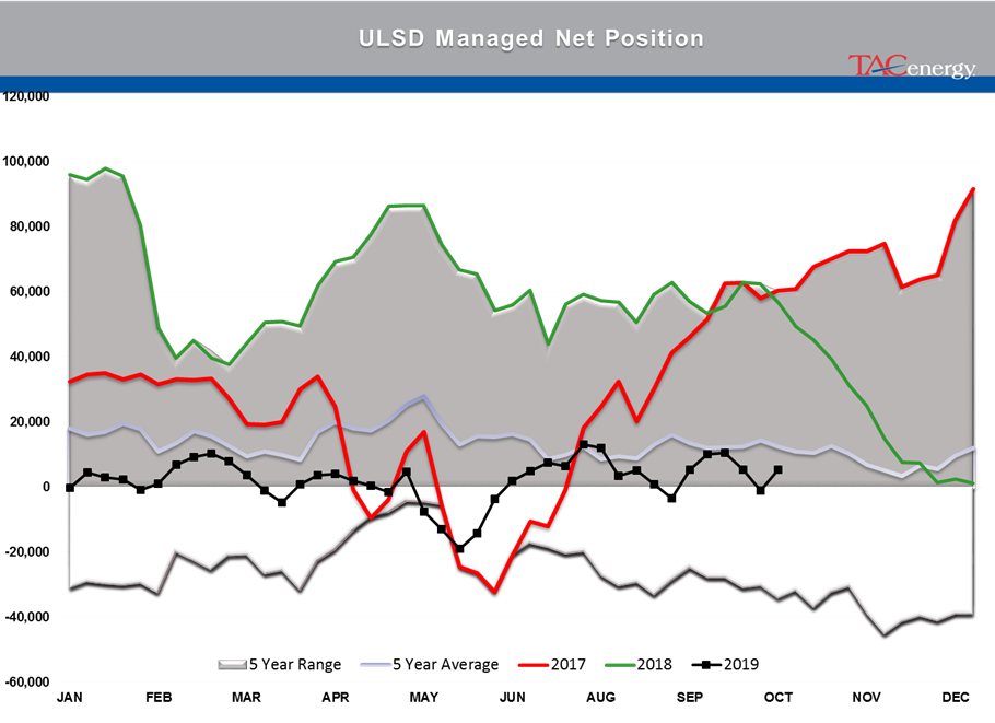 Energy Futures are Starting the Week with Modest Losses gallery 4