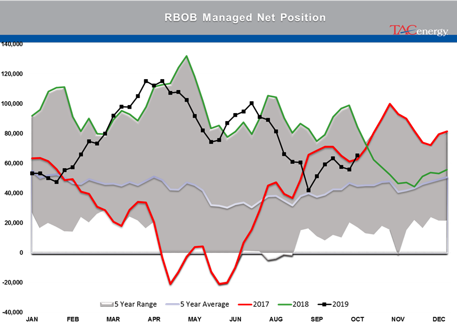 Energy Futures are Starting the Week with Modest Losses gallery 5