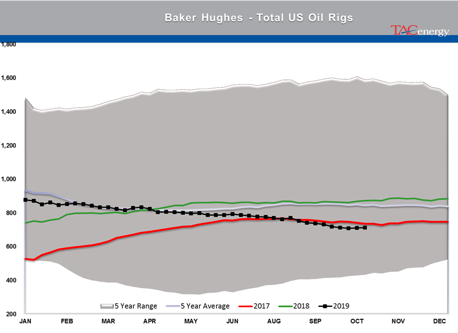 Energy Futures are Starting the Week with Modest Losses gallery 6