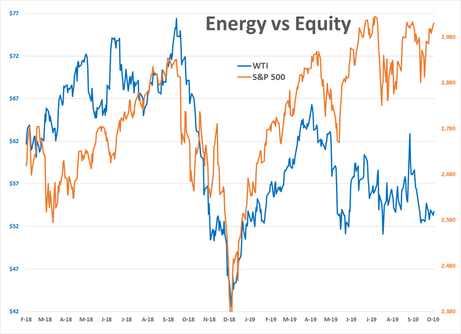 Energy Futures are Ticking Quietly Higher gallery 1