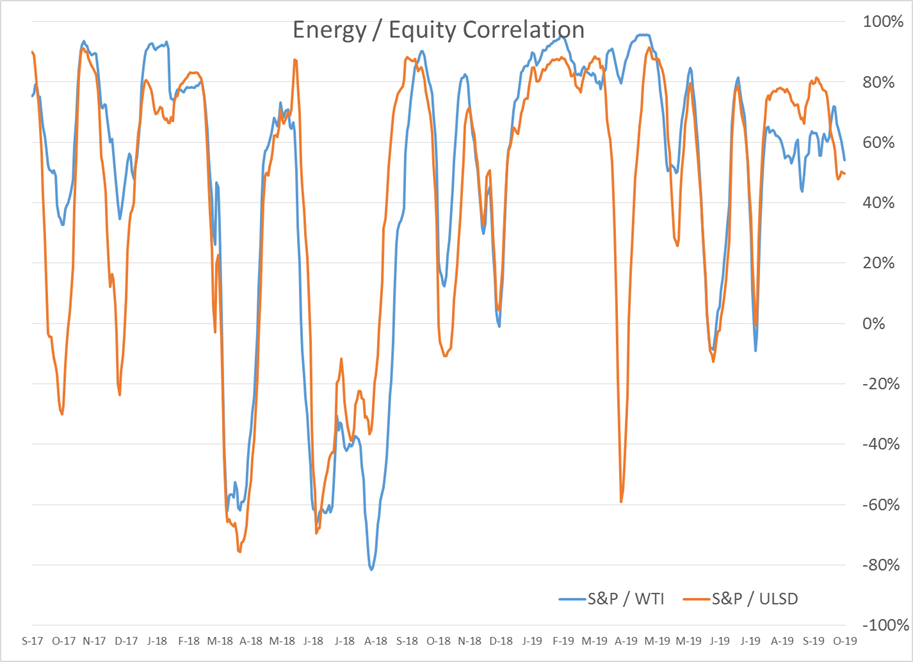 Energy Futures are Ticking Quietly Higher gallery 2