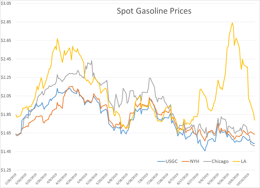 Choppy Action Continues for Energy Markets  gallery 1