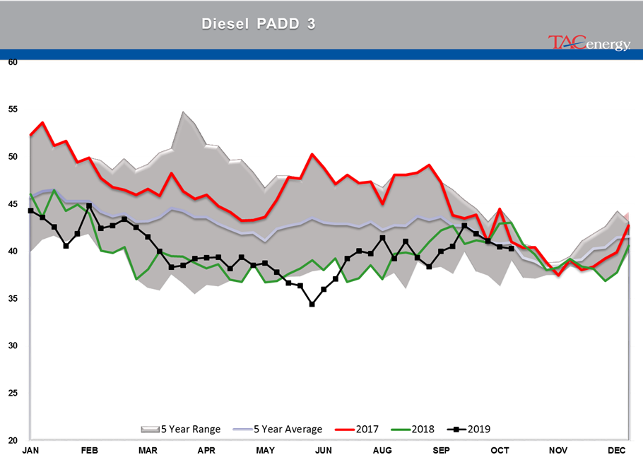 Prices Are Trickling Back Into Their Sideways Pattern gallery 19