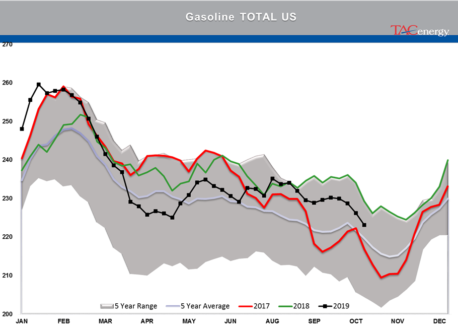 Prices Are Trickling Back Into Their Sideways Pattern gallery 25