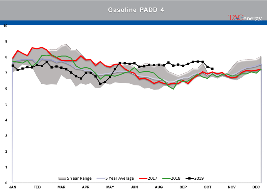 Prices Are Trickling Back Into Their Sideways Pattern gallery 29