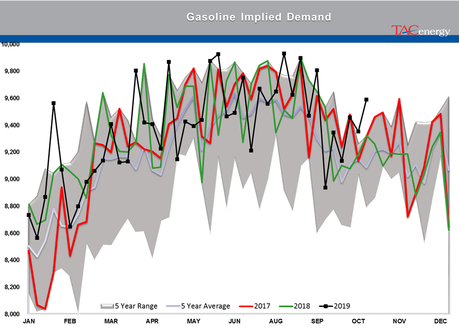 Prices Are Trickling Back Into Their Sideways Pattern gallery 31