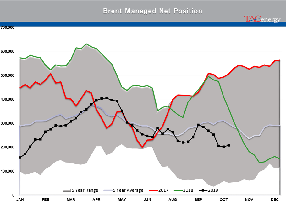 Mid Selloff in Energy Prices gallery 4