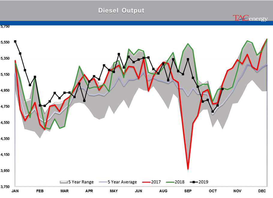 Oil and Diesel Prices Selling Off gallery 13